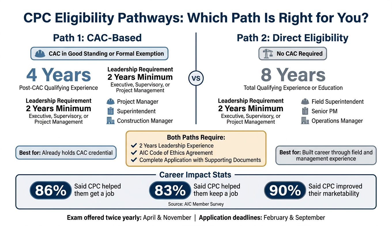 CPC Eligibility Pathways: Path 1 vs Path 2 at a Glance