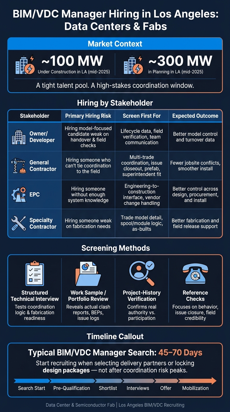 BIM/VDC Manager Hiring by Stakeholder: Risks, Priorities & Outcomes