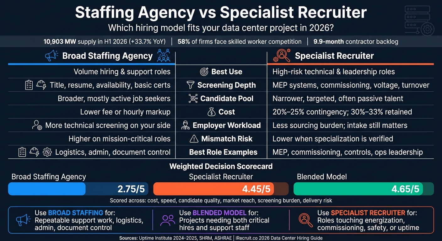 Staffing Agency vs Specialist Recruiter: Data Center Hiring Guide 2026