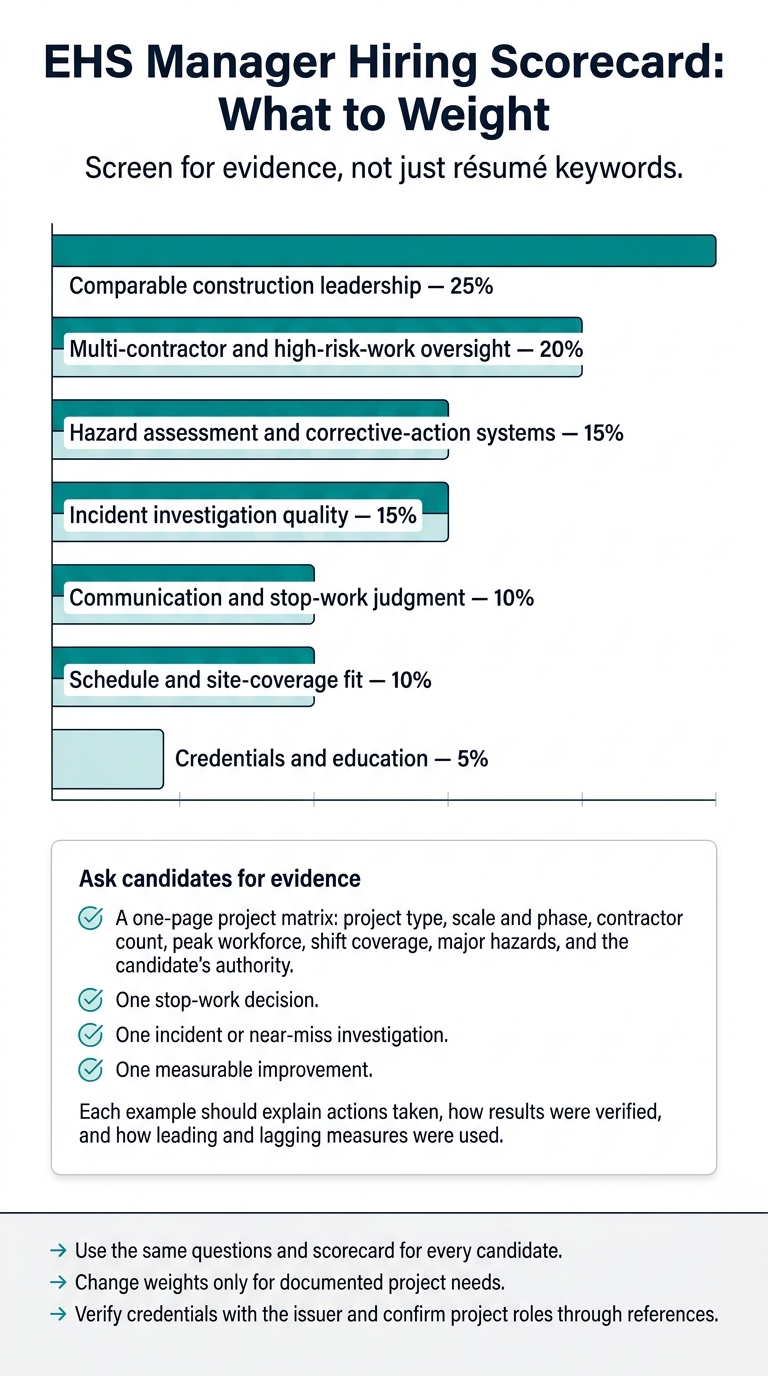 EHS Manager Hiring Scorecard: What to Weight