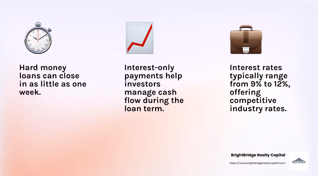 Competitive interest rates make hard money loans a viable option for quick real estate investments. - hard money lender nationwide infographic 3_facts_emoji_light-gradient