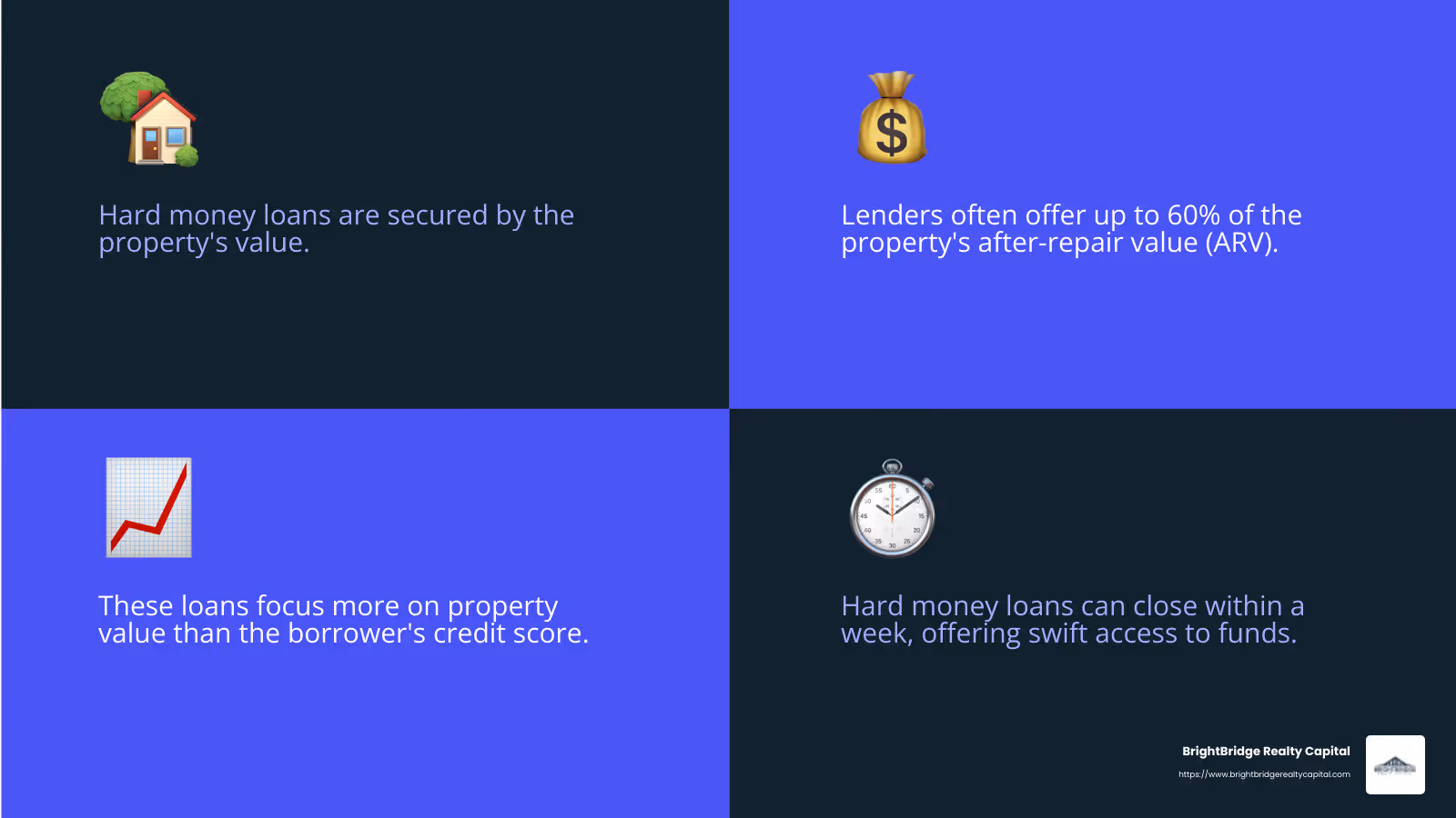 Property value infographic - hard money lender nationwide infographic 4_facts_emoji_blue