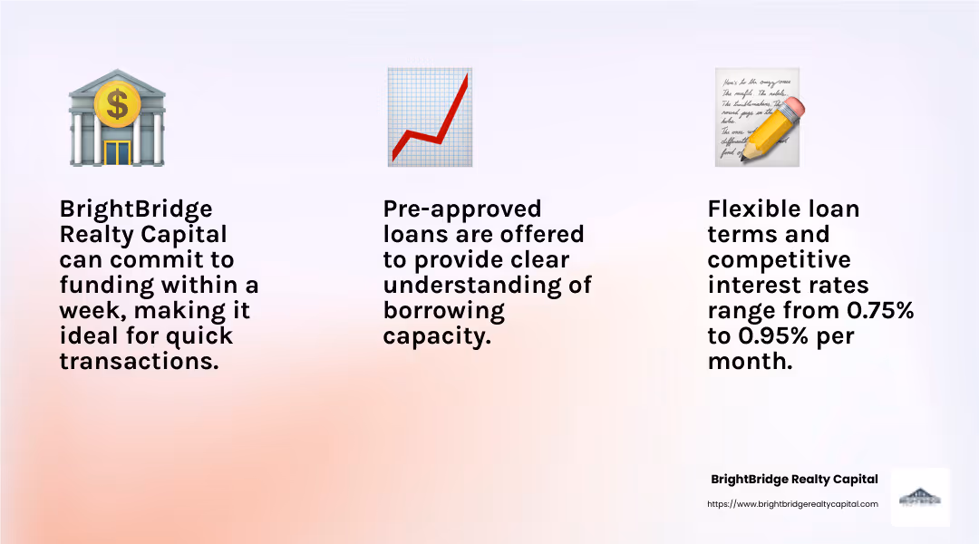 BrightBridge Realty Capital is known for its quick closing process, often committing to funding within a week. - commercial mortgage nationwide infographic 3_facts_emoji_light-gradient