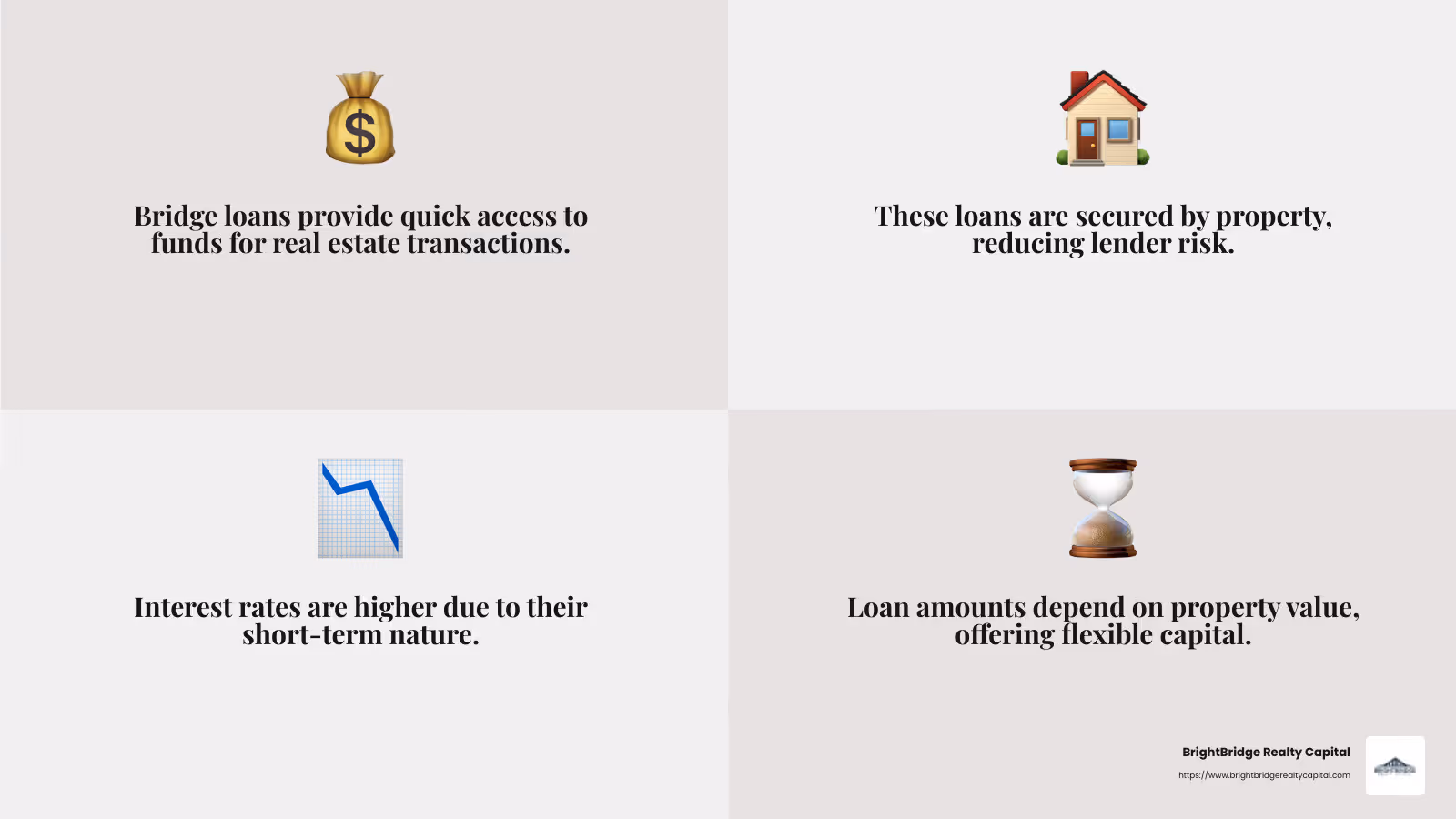 Bridge loans are secured by real estate, providing quick capital for investors. - bridge loans for real estate investors infographic 4_facts_emoji_grey