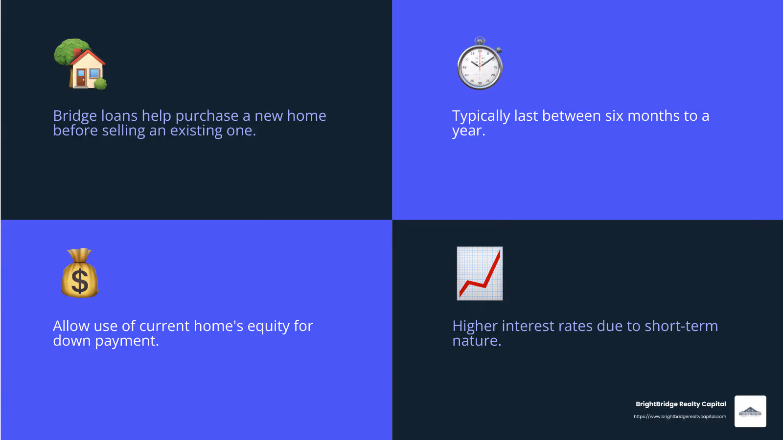 Bridge loans provide short-term cash flow to purchase a new home before selling the existing one. - short term real estate loans infographic 4_facts_emoji_blue