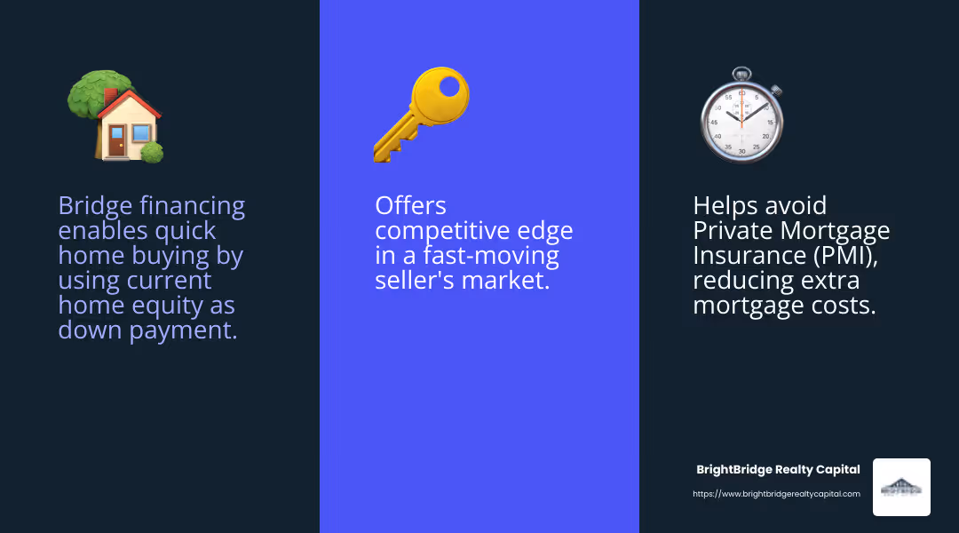 Bridge financing provides quick access to funds, enabling competitive offers in a seller's market. - what is bridge financing in real estate infographic 3_facts_emoji_blue