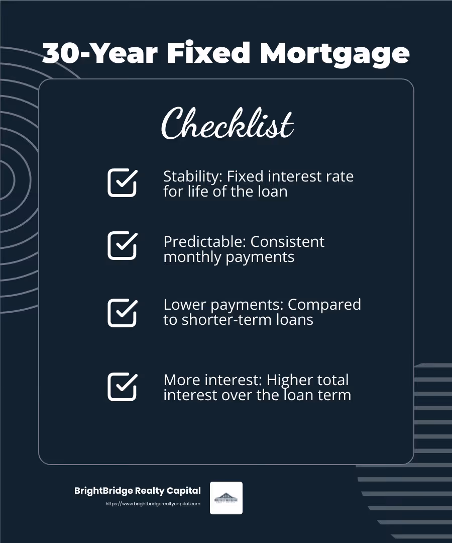 30-year fixed mortgage rates - real estate loan rates infographic checklist-dark-blue
