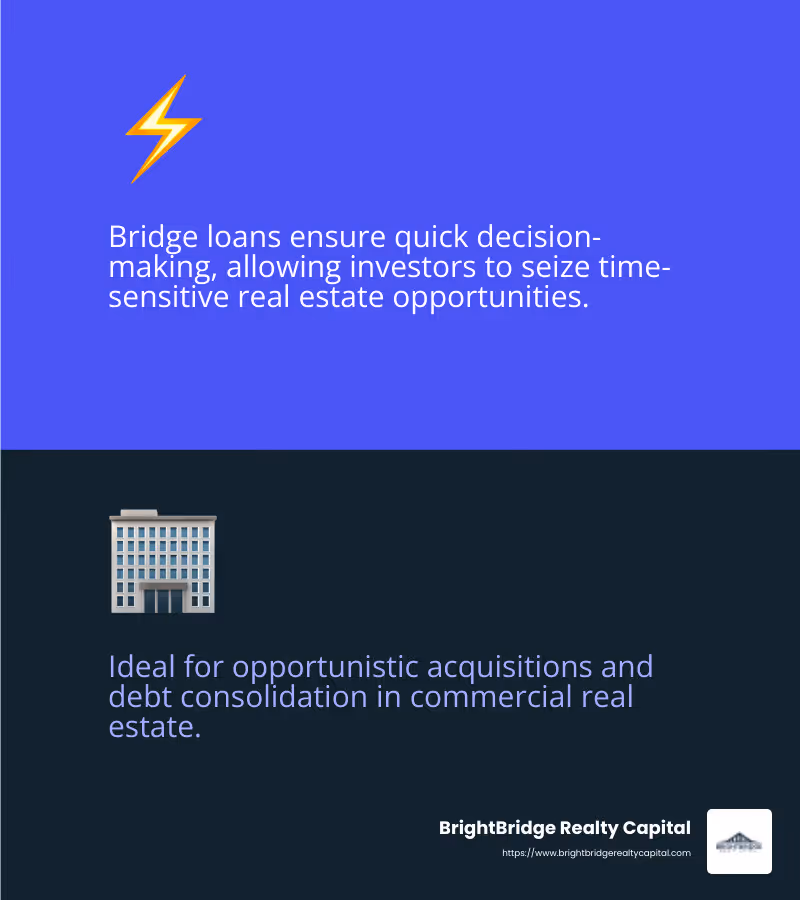 Bridge loans provide quick capital for opportunistic acquisitions and debt consolidation. - bridge lenders commercial real estate infographic 2_facts_emoji_blue