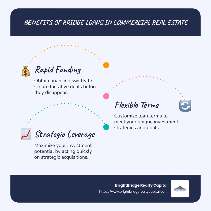 Infographic showing the benefits of bridge loans, like rapid funding and flexible terms, for commercial real estate investors - bridge lenders commercial real estate infographic infographic-line-3-steps-blues-accent_colors