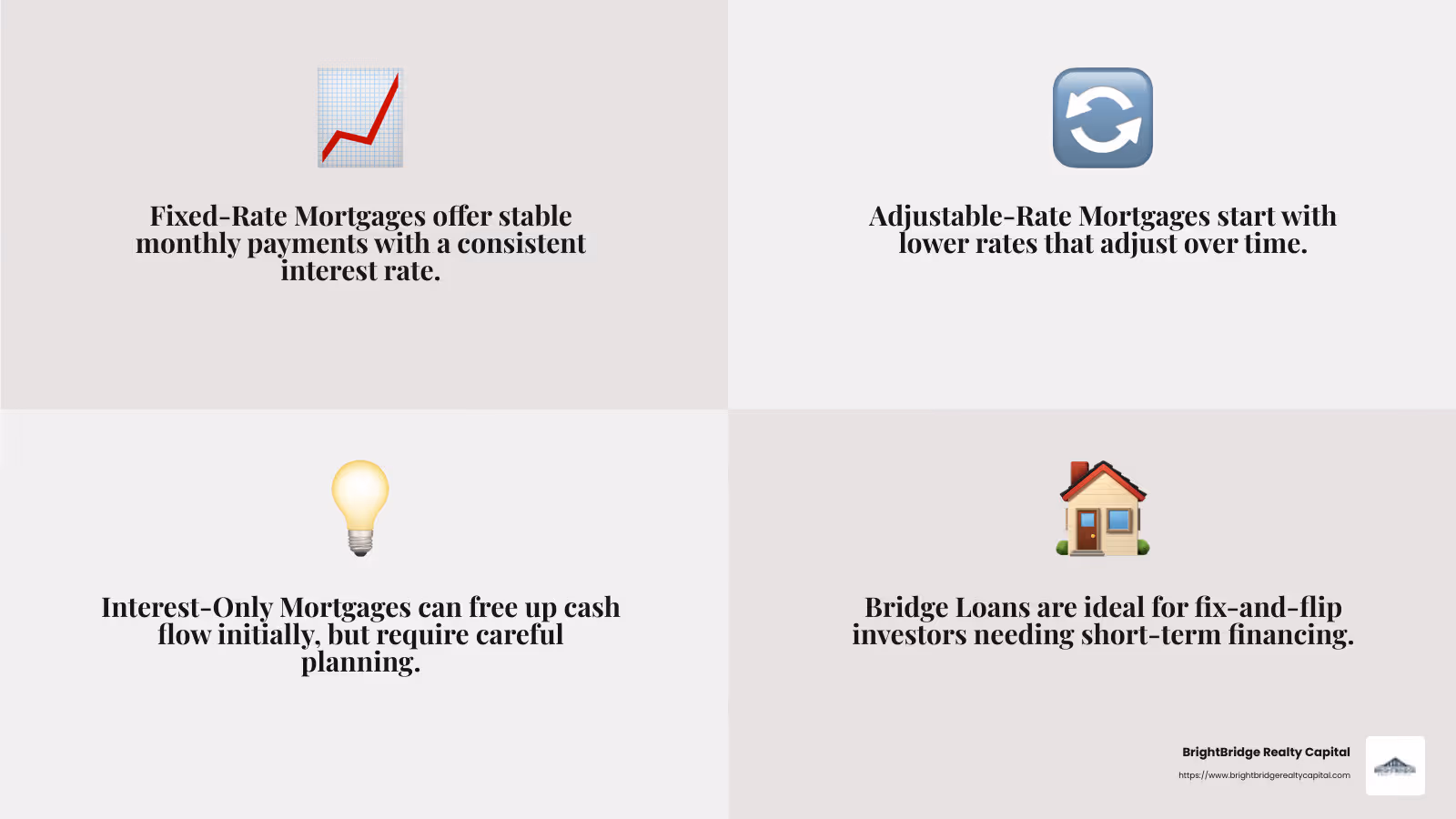 Understanding different mortgage types and loan programs can lead to smarter investments. - real estate mortgage solutions infographic 4_facts_emoji_grey