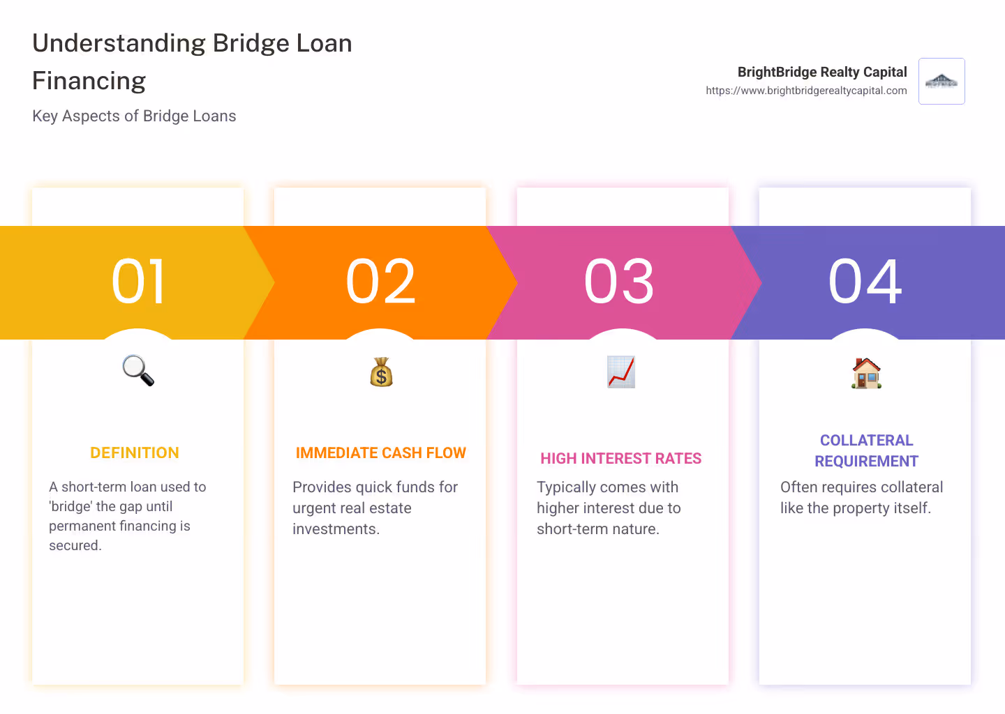 Benefits and Risks of Bridge Loans - bridge loan financing infographic pillar-4-steps