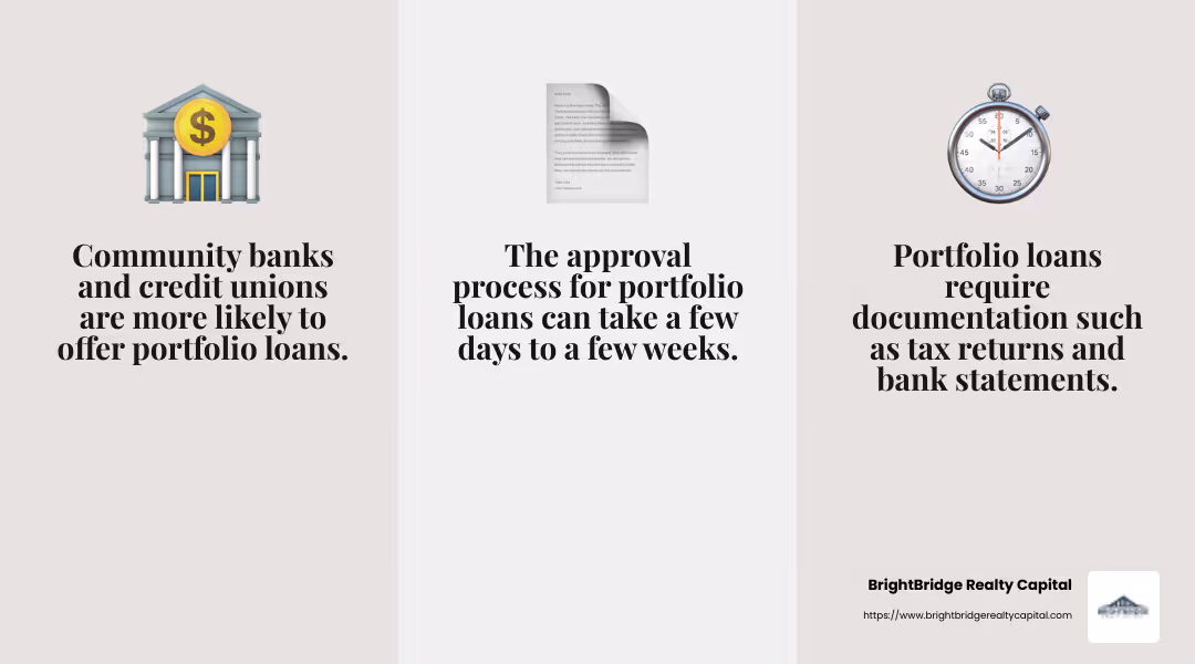 Portfolio loans offer more flexible approval processes than traditional loans. - portfolio loans real estate infographic 3_facts_emoji_grey
