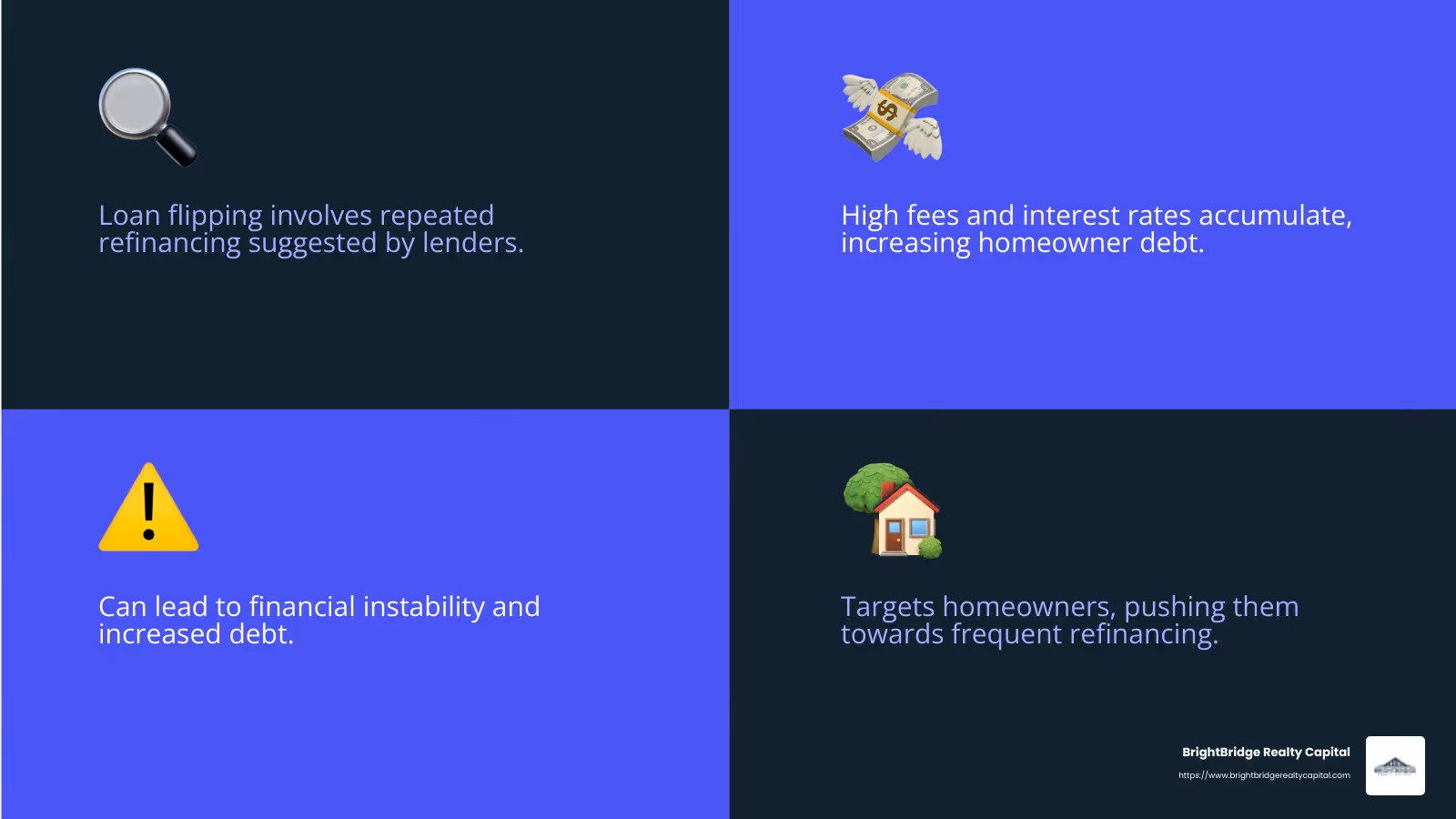 Loan flipping can lead to increased debt and financial instability. - loan flipping real estate infographic 4_facts_emoji_blue