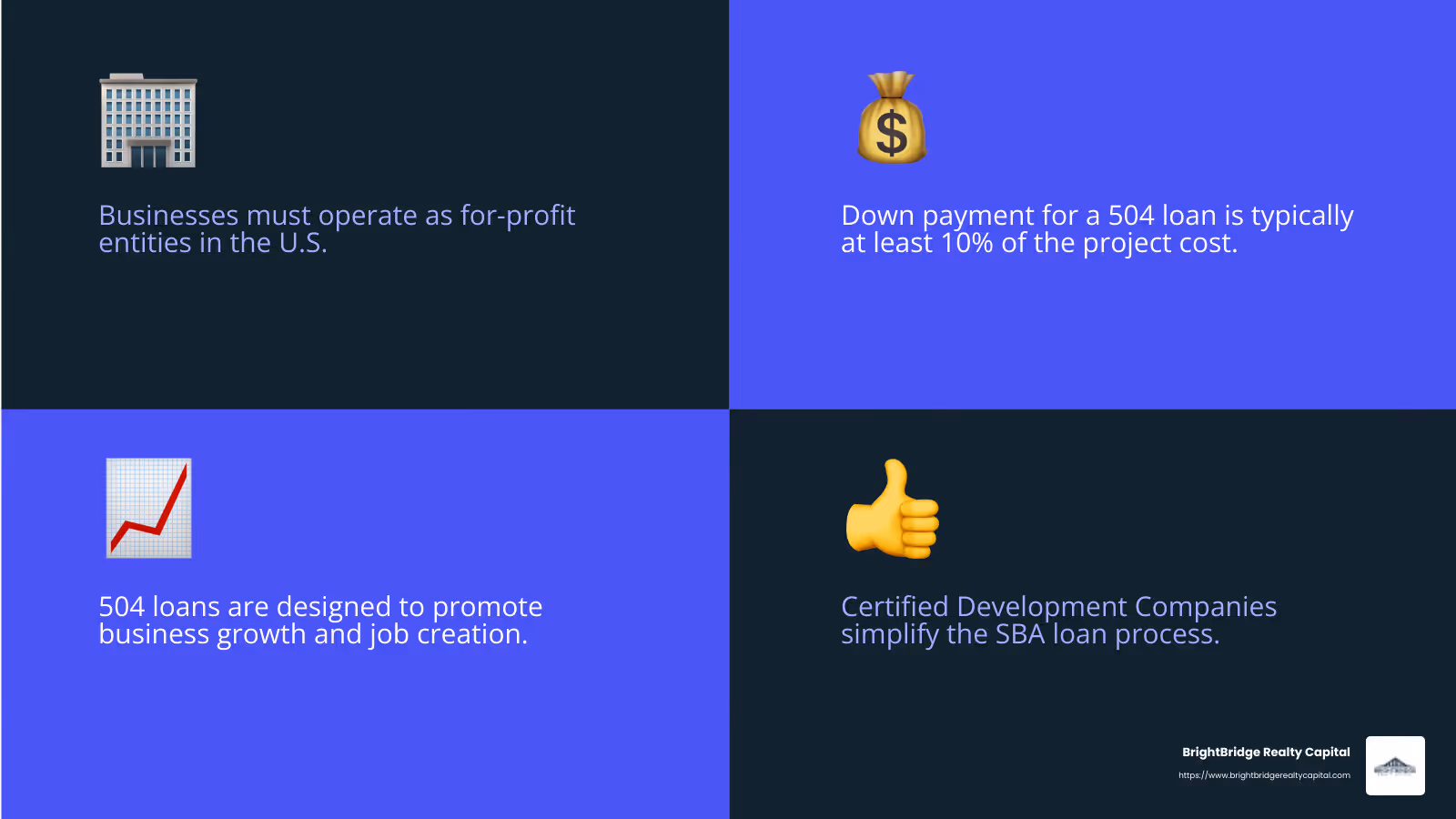 Understanding SBA 504 Loan Program - Real estate development loans infographic 4_facts_emoji_blue