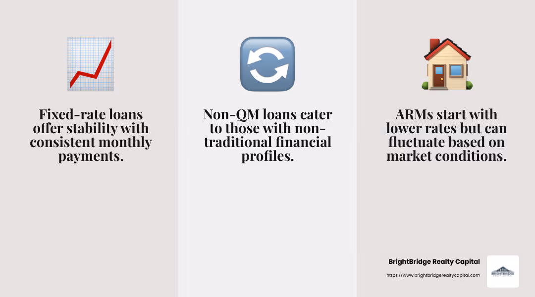 Fixed vs. Adjustable Rate Loans - 30 year rental property loans infographic 3_facts_emoji_grey