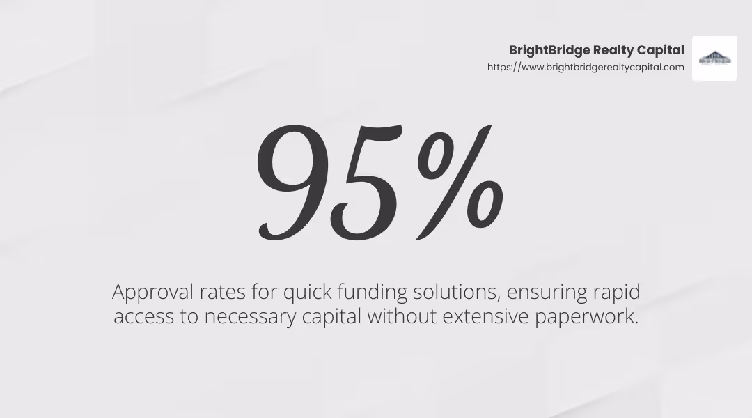 Streamlined underwriting leads to fast approval rates and minimal documentation. - quick funding solutions infographic simple-stat-landscape-light
