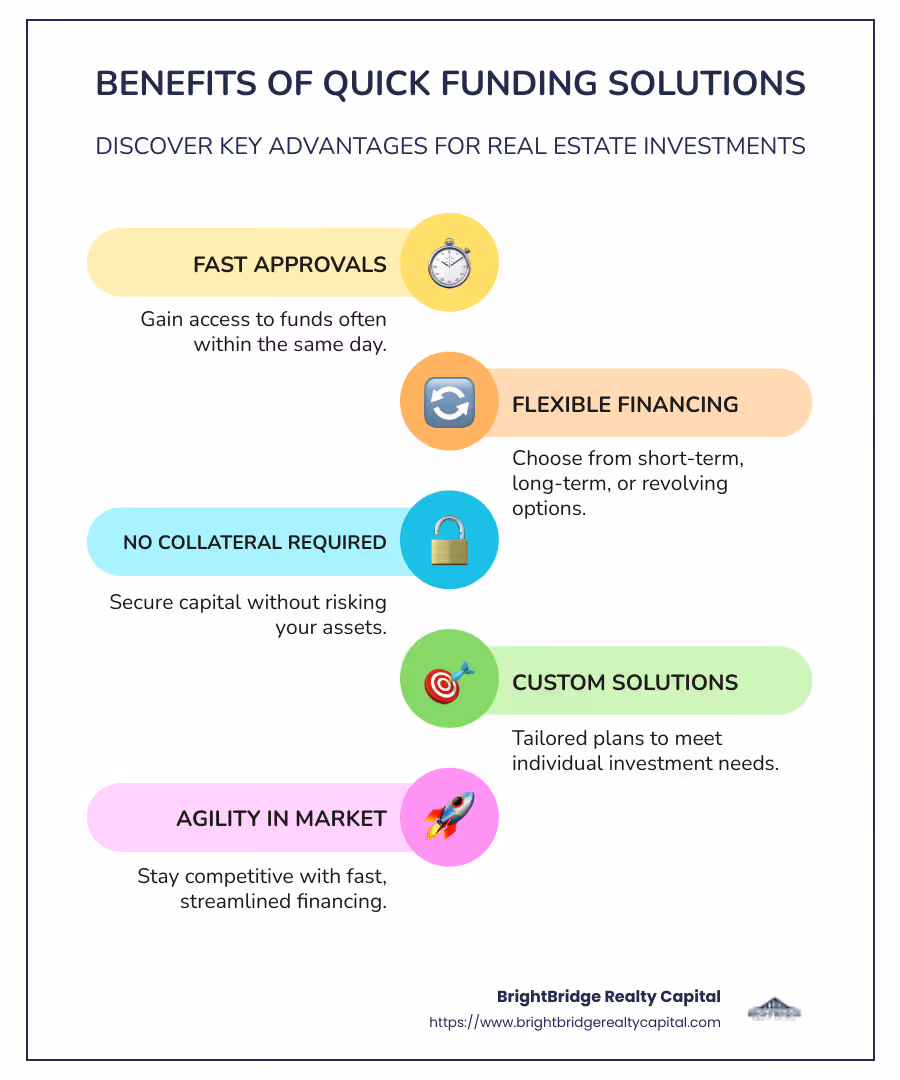 Infographic showing benefits of quick funding solutions including speed of funding, approval rates, collateral-free terms, and versatility of financing options - quick funding solutions infographic infographic-line-5-steps-colors