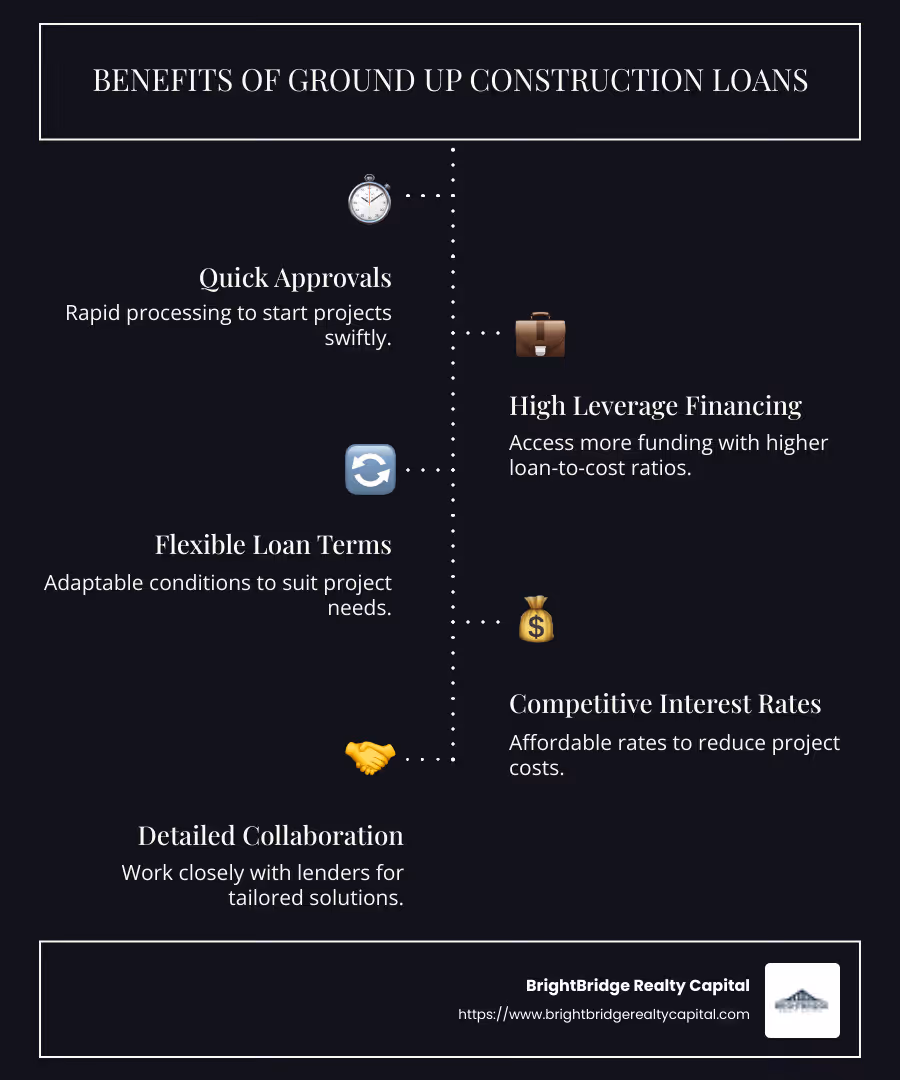 Infographic of ground-up construction loan benefits: quick approvals, high leverage, detailed collaboration, custom terms - ground up construction lenders infographic infographic-line-5-steps-dark