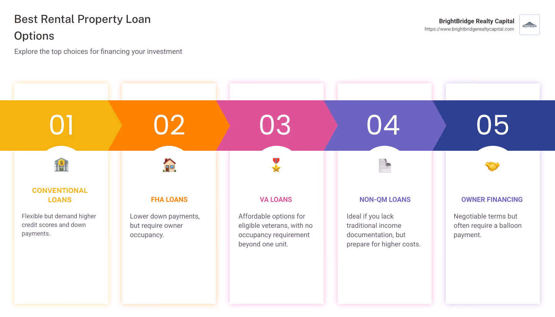 Guide to rental property loans options infographic - rental property loans infographic pillar-5-steps