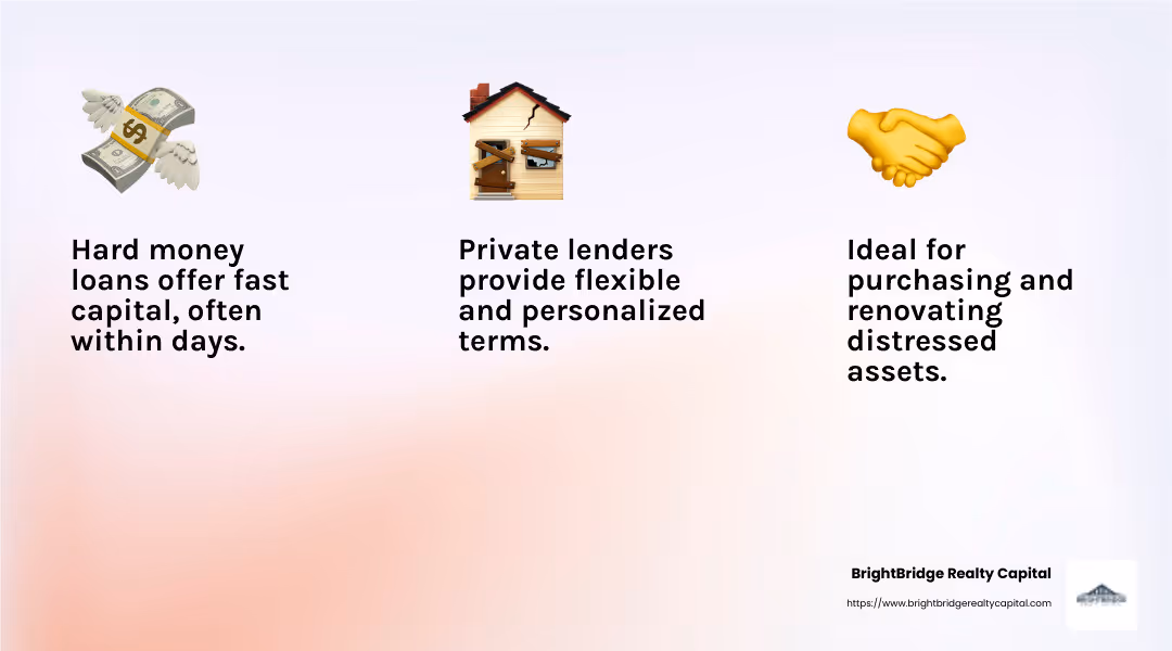 Hard money loans are flexible and fast, making them ideal for real estate investors dealing with distressed assets or short-term funding needs. - buying rental property with hard money infographic 3_facts_emoji_light-gradient