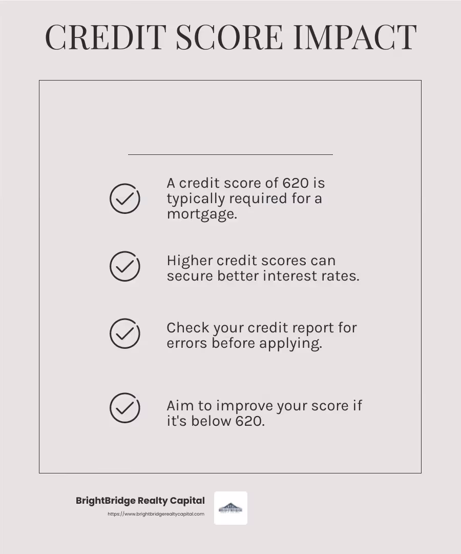 Credit score range and impact on interest rates - Real estate loan process infographic checklist-light-beige