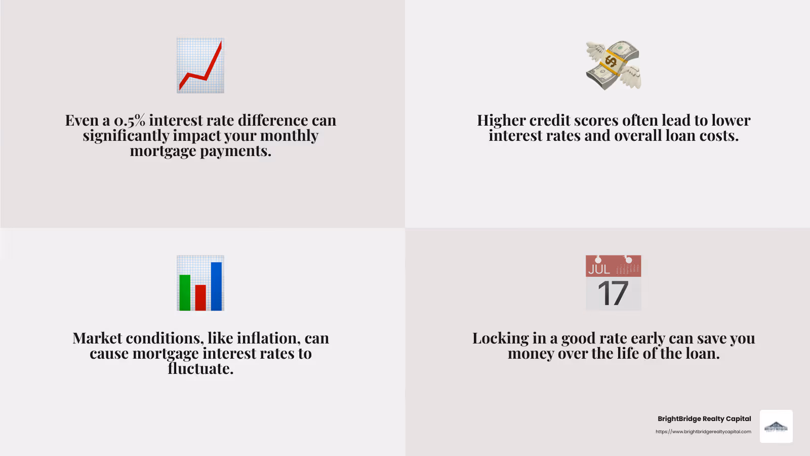 Interest rate impact on monthly payments - Real estate loan process infographic 4_facts_emoji_grey