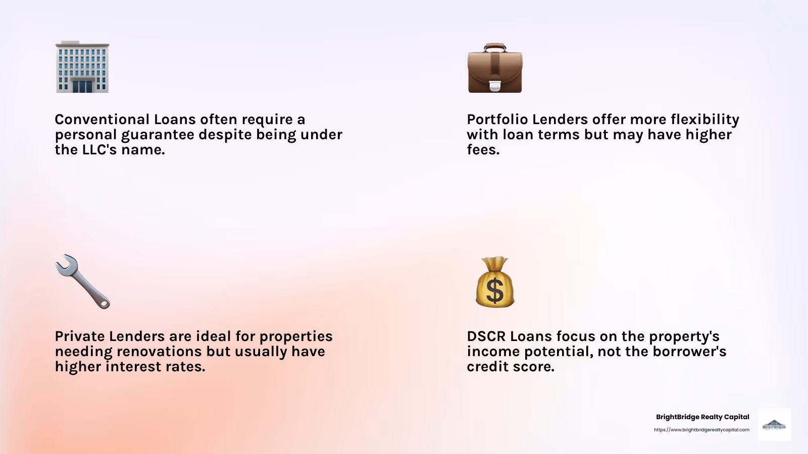 Understanding DSCR Loans - mortgage for llc rental property infographic 4_facts_emoji_light-gradient