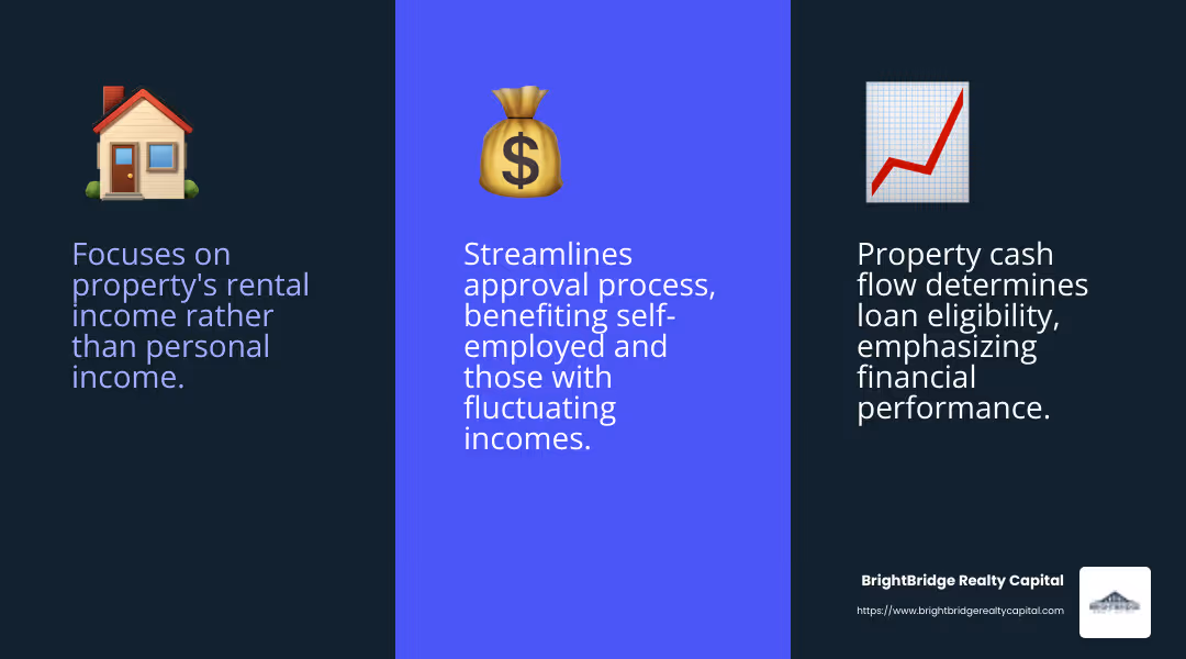 Focus on Property Cash Flow - DSCR loan no doc infographic 3_facts_emoji_blue