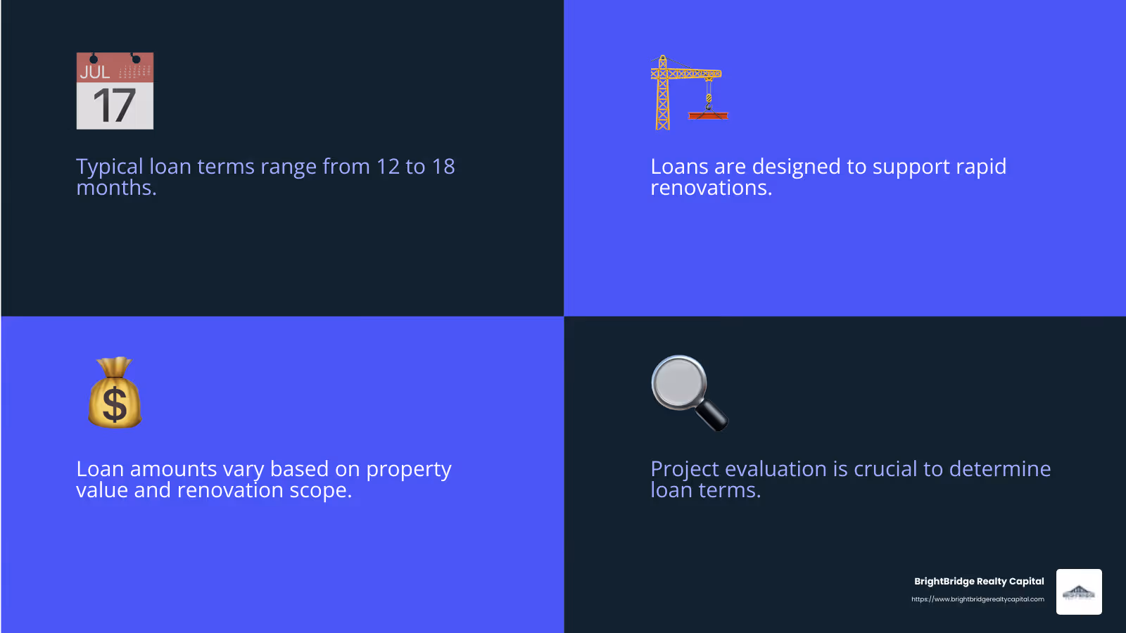 Loan terms can vary depending on the complexity and scope of the project. - commercial fix and flip loans infographic 4_facts_emoji_blue