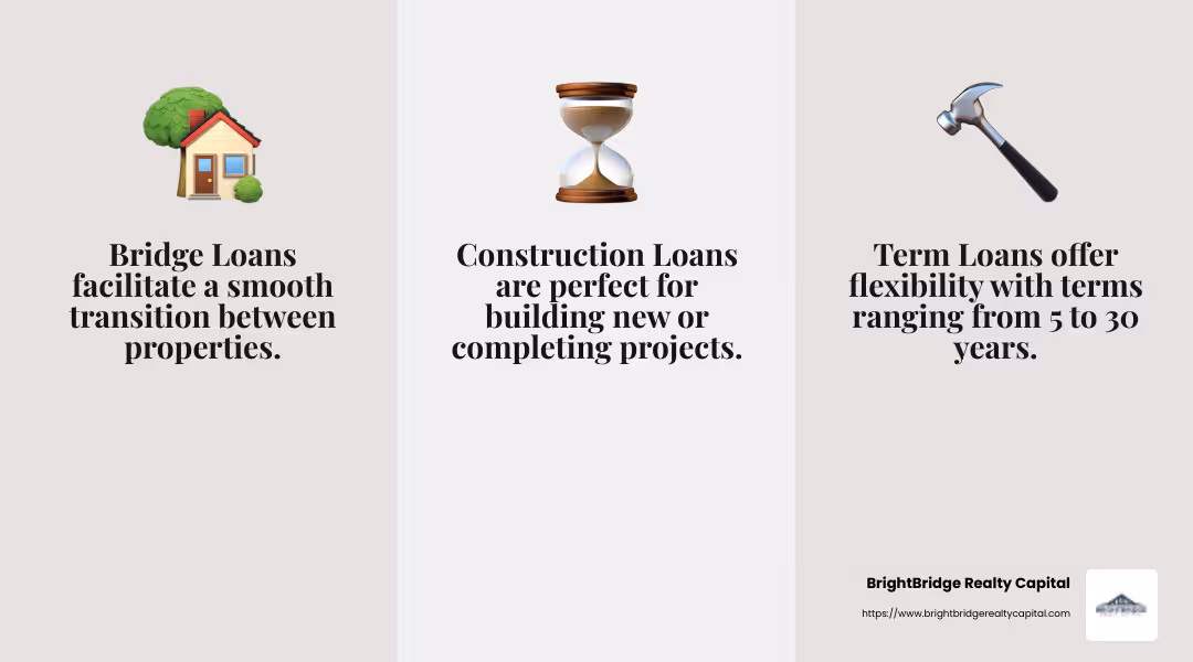 Loan Programs Infographic - direct mortgage funding infographic 3_facts_emoji_grey