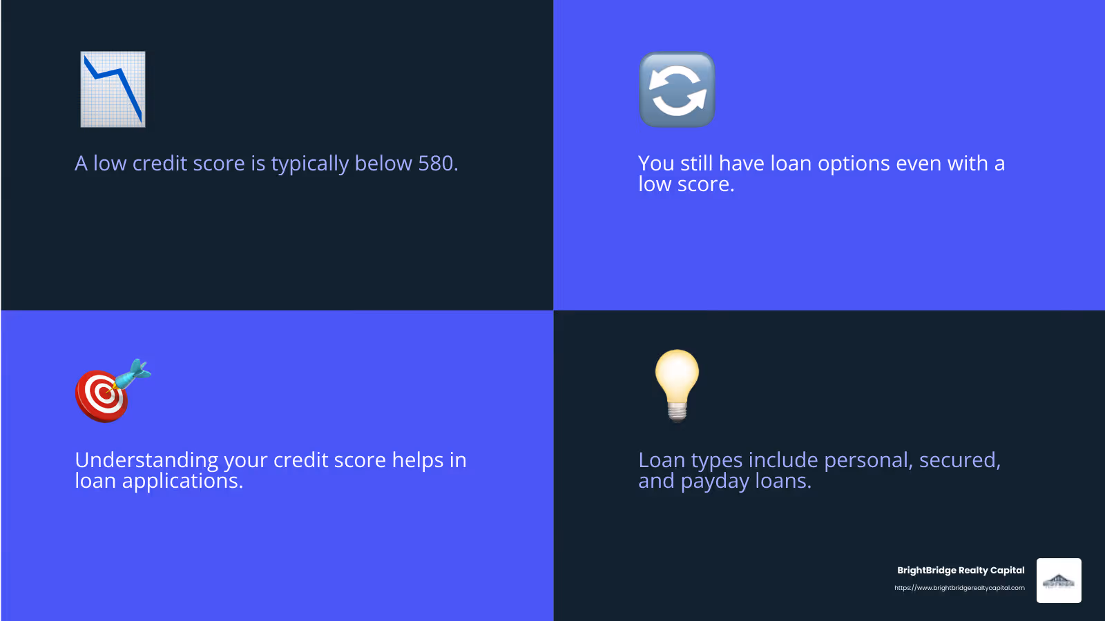 Credit Score Ranges - low credit score loans infographic 4_facts_emoji_blue