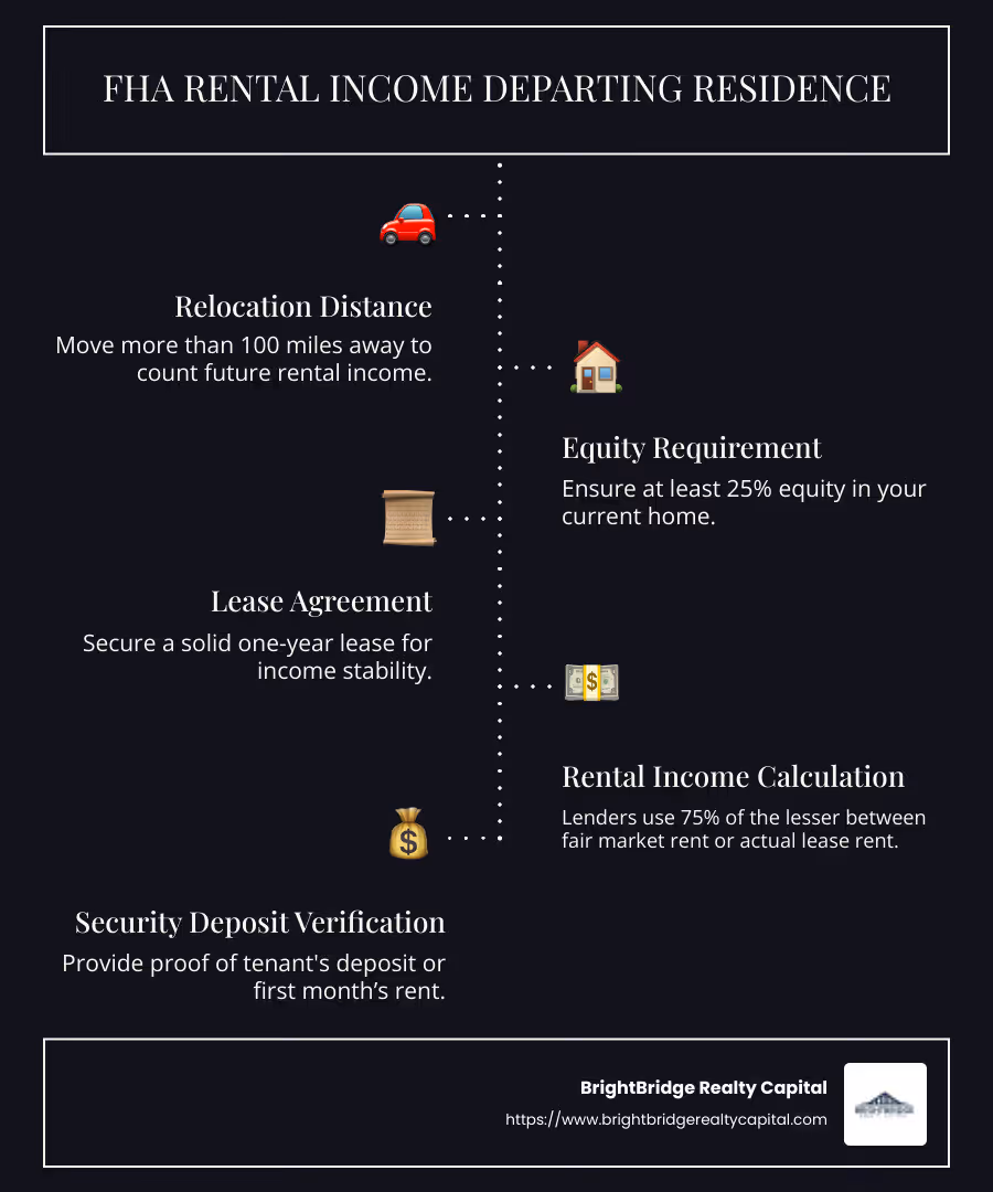 Infographic of fha rental income departing residence key points - fha rental income departing residence infographic infographic-line-5-steps-dark