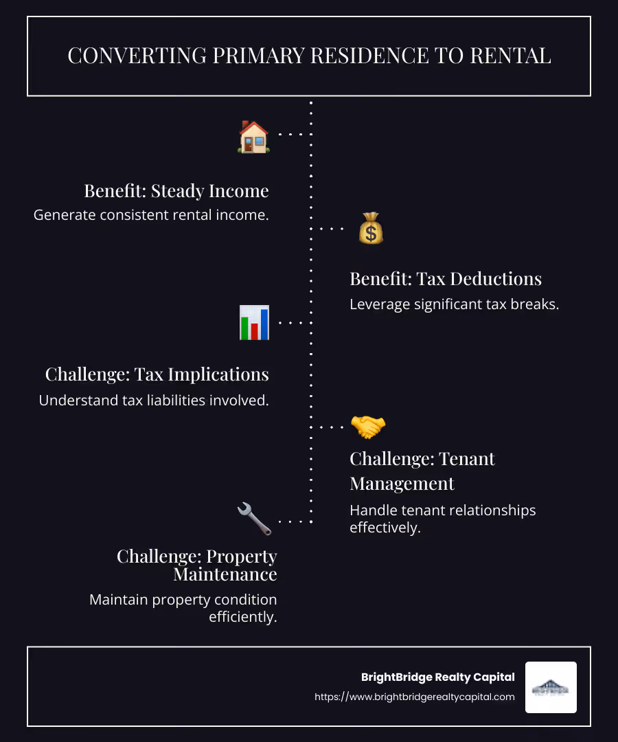 Infographic showing benefits and challenges of converting a primary residence to a rental - mortgage primary residence to rental infographic infographic-line-5-steps-dark