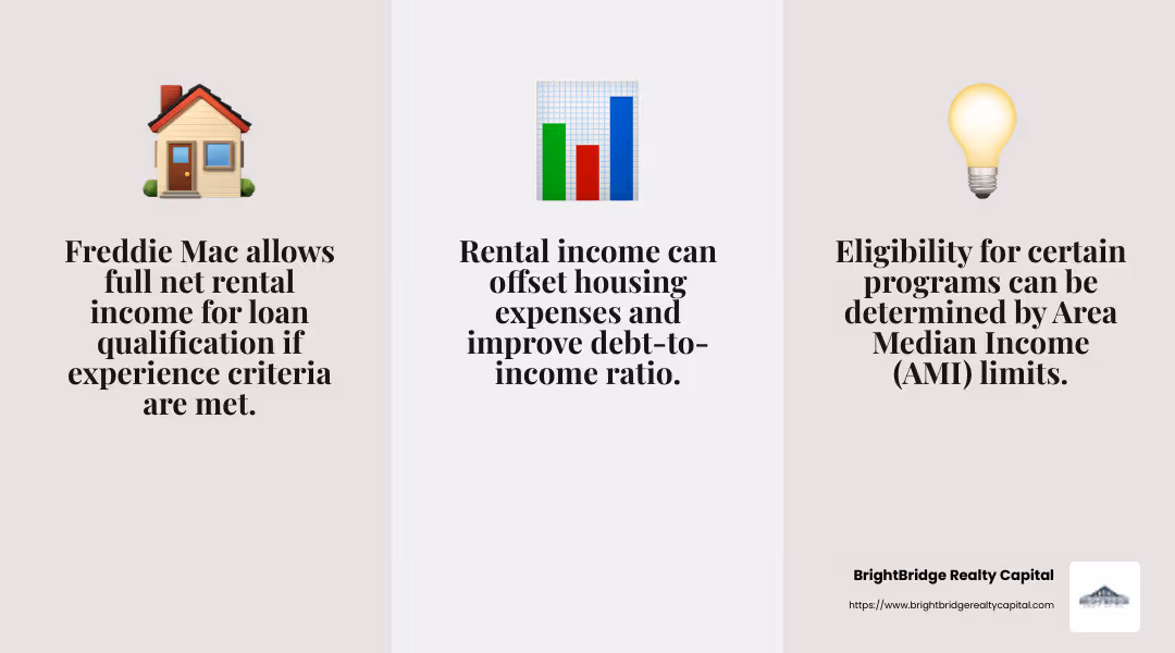 Freddie Mac's flexibility in using rental income from a primary residence can significantly improve a homeowner's borrowing capacity, especially in high-cost living areas. - freddie mac rental income primary residence infographic 3_facts_emoji_grey