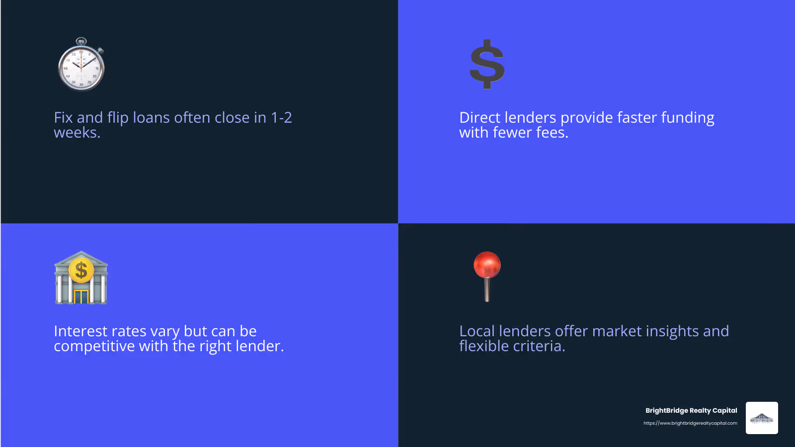 Fast closings and competitive rates can significantly impact your project's success. - fix and flip loans infographic 4_facts_emoji_blue