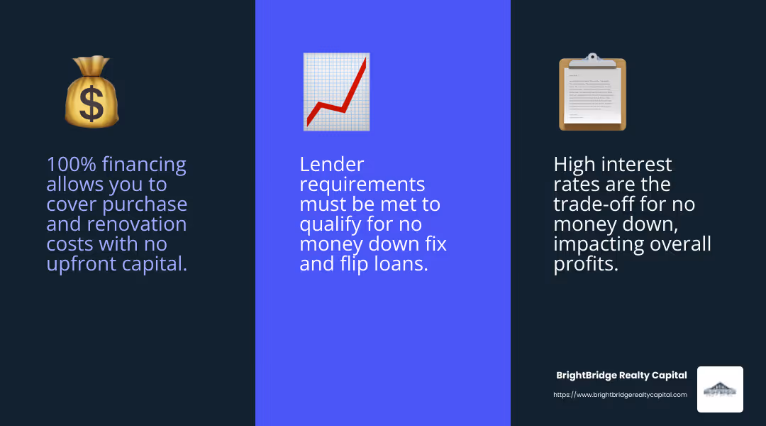 High interest rates can impact your profits. - no money down fix and flip loans infographic 3_facts_emoji_blue