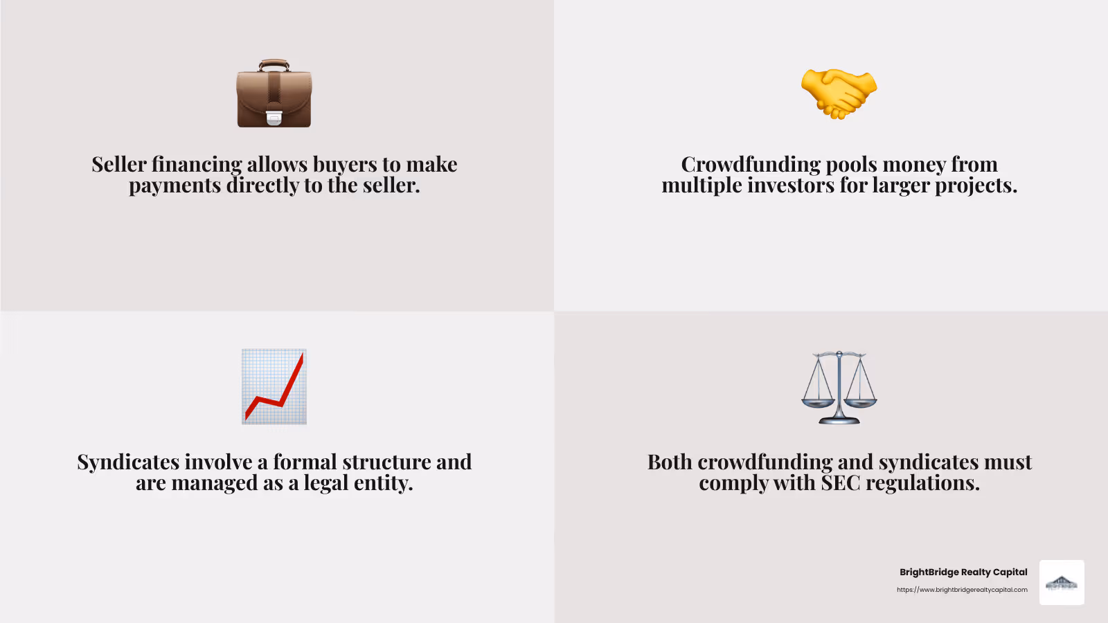Seller financing, crowdfunding, and syndicates offer unique ways to fund real estate investments, each with its own set of advantages and challenges. - real estate loans for investors infographic 4_facts_emoji_grey