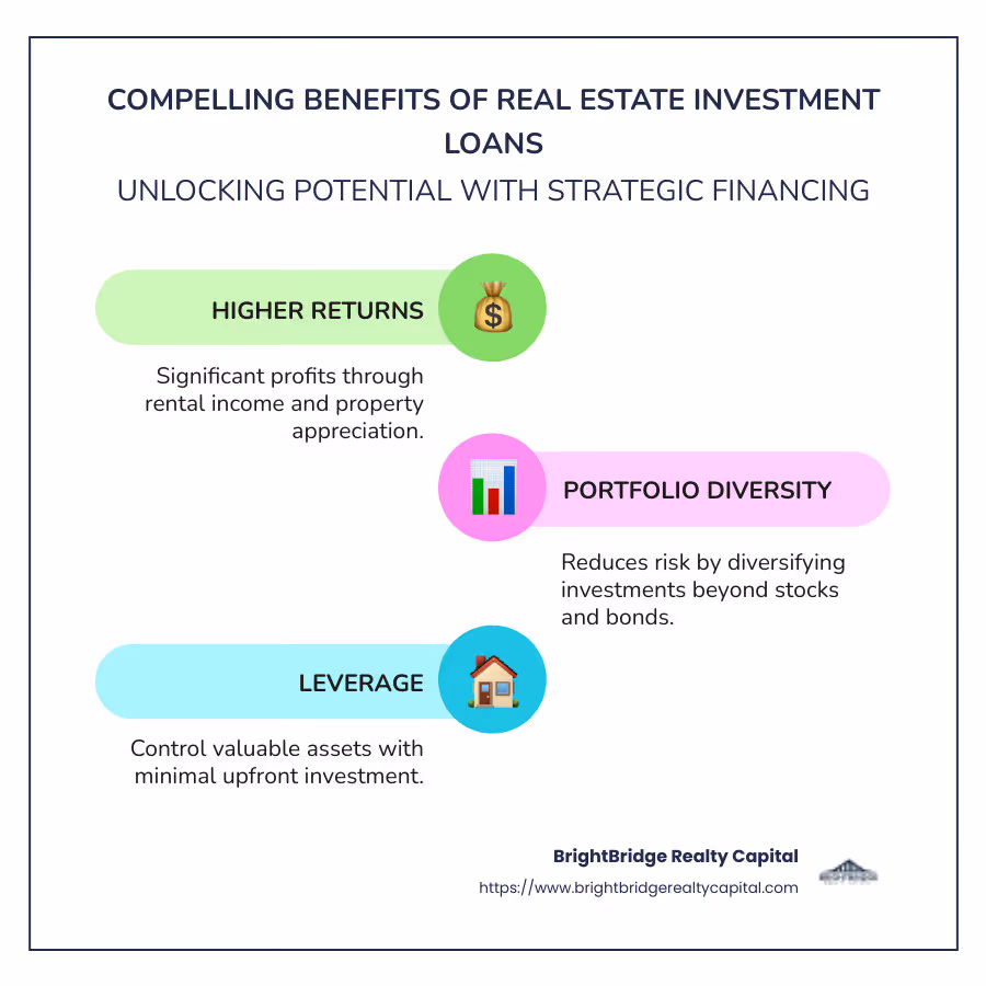Benefits of real estate investment loans - real estate loans for investors infographic infographic-line-3-steps-colors