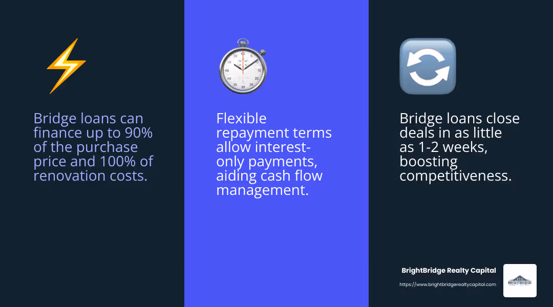 Infographic on bridge loans benefits - fix and flip bridge loans infographic 3_facts_emoji_blue