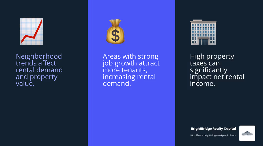 Neighborhood trends and job markets can significantly impact real estate investment. - buying an investment property as a first home infographic 3_facts_emoji_blue
