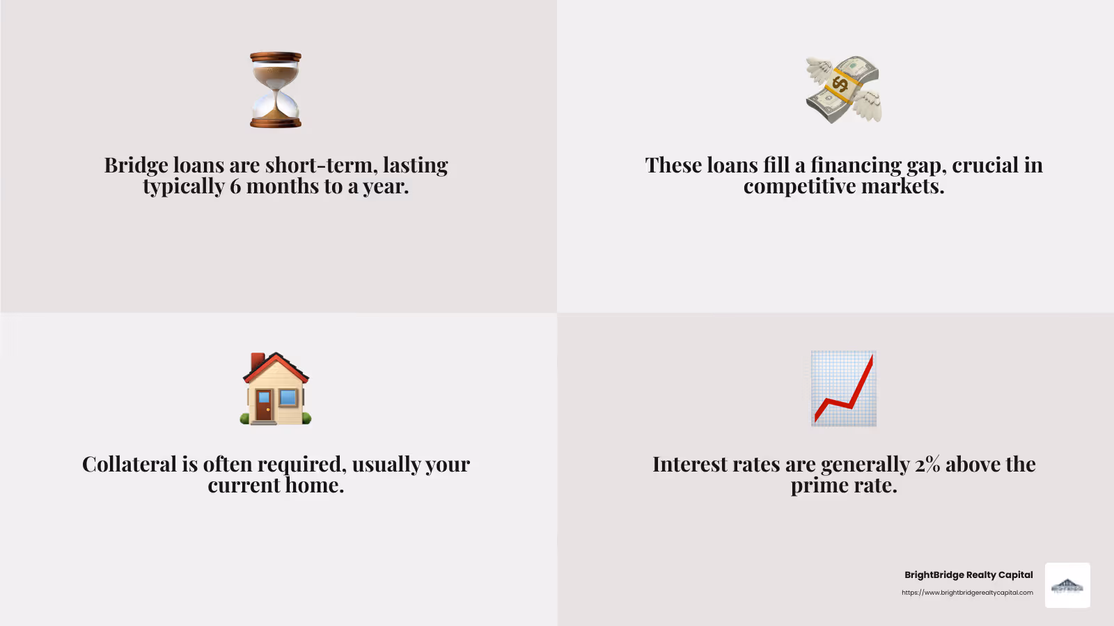 High interest rates infographic - real estate bridge loans infographic 4_facts_emoji_grey