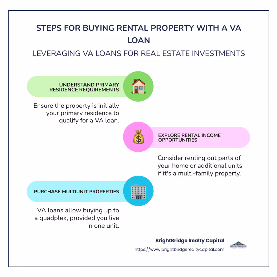 Overview of VA Loan for Investment - buying rental property with va loan infographic infographic-line-3-steps-colors