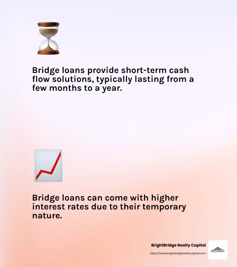 Bridge loans provide short-term cash flow, but they usually come with higher interest rates. - Real estate direct lenders infographic 2_facts_emoji_light-gradient