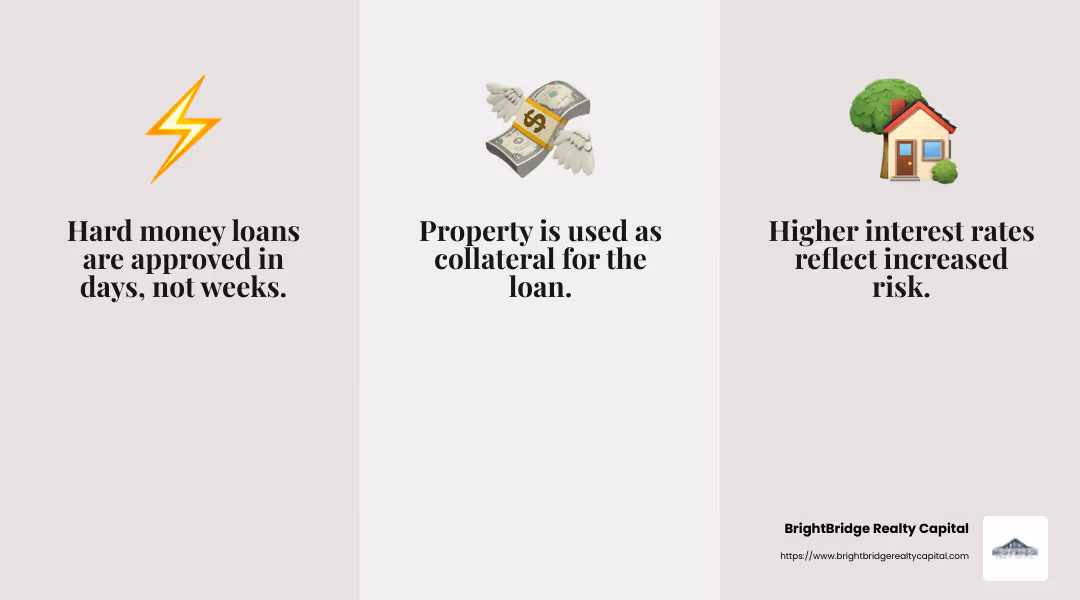 Hard money loans are often approved quickly, making them ideal for seizing time-sensitive opportunities. - construction loan for flipping houses infographic 3_facts_emoji_grey