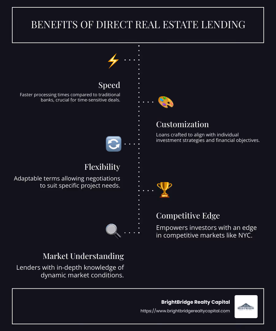 Infographic illustrating the benefits and features of direct real estate lending including speed, customization, and flexibility in a clear and visual format suitable for quick understanding and appeal to real estate investors. - direct real estate lending infographic infographic-line-5-steps-dark