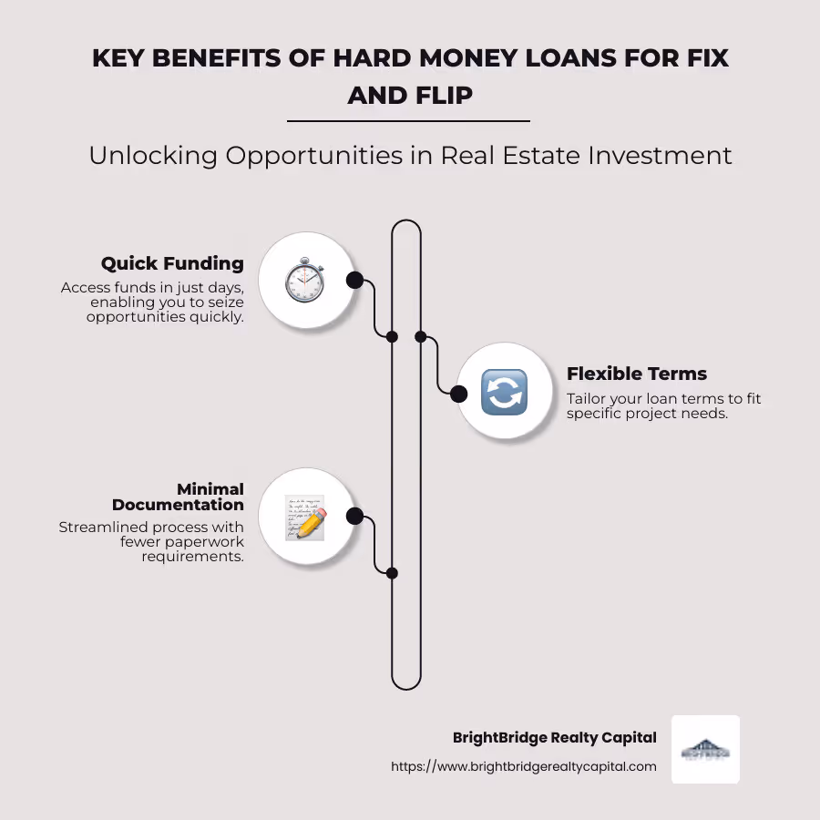 Infographic: Key Benefits of Hard Money Loans for Fix and Flip - fix and flip hard money lenders infographic infographic-line-3-steps-neat_beige