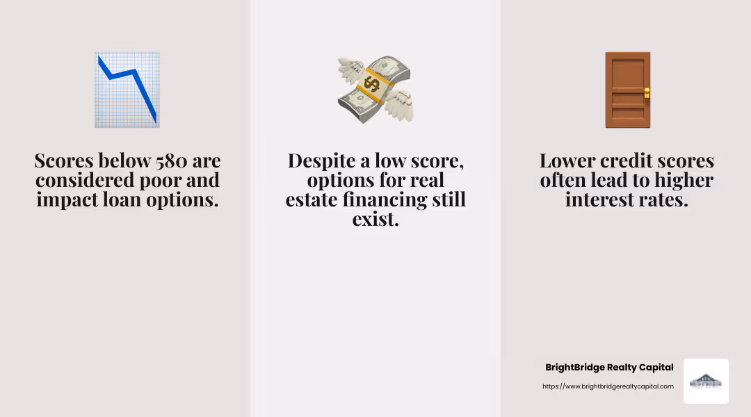 Credit Score Range and Ratings - Real estate financing bad credit infographic 3_facts_emoji_grey