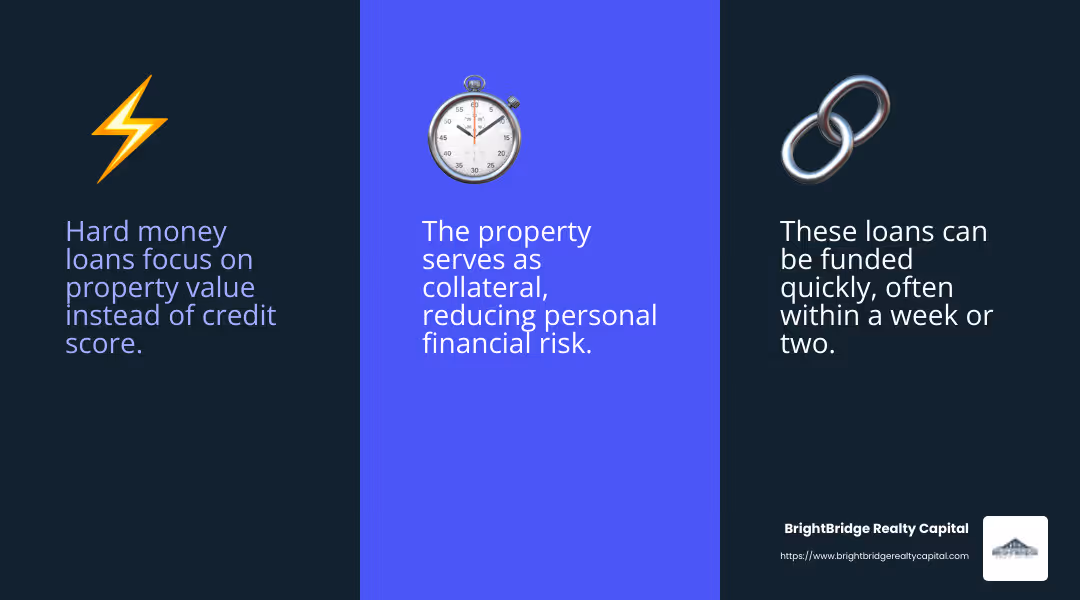 Hard money loans are quick and flexible, focusing on the property's value rather than credit score. - home flipping loans infographic 3_facts_emoji_blue