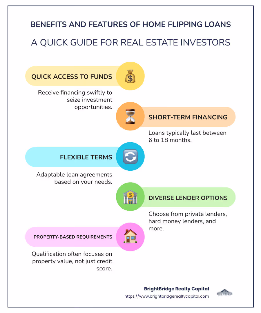 Infographic detailing the benefits and features of home flipping loans, including quick access to funds, short-term financing, and flexible terms - home flipping loans infographic infographic-line-5-steps-colors