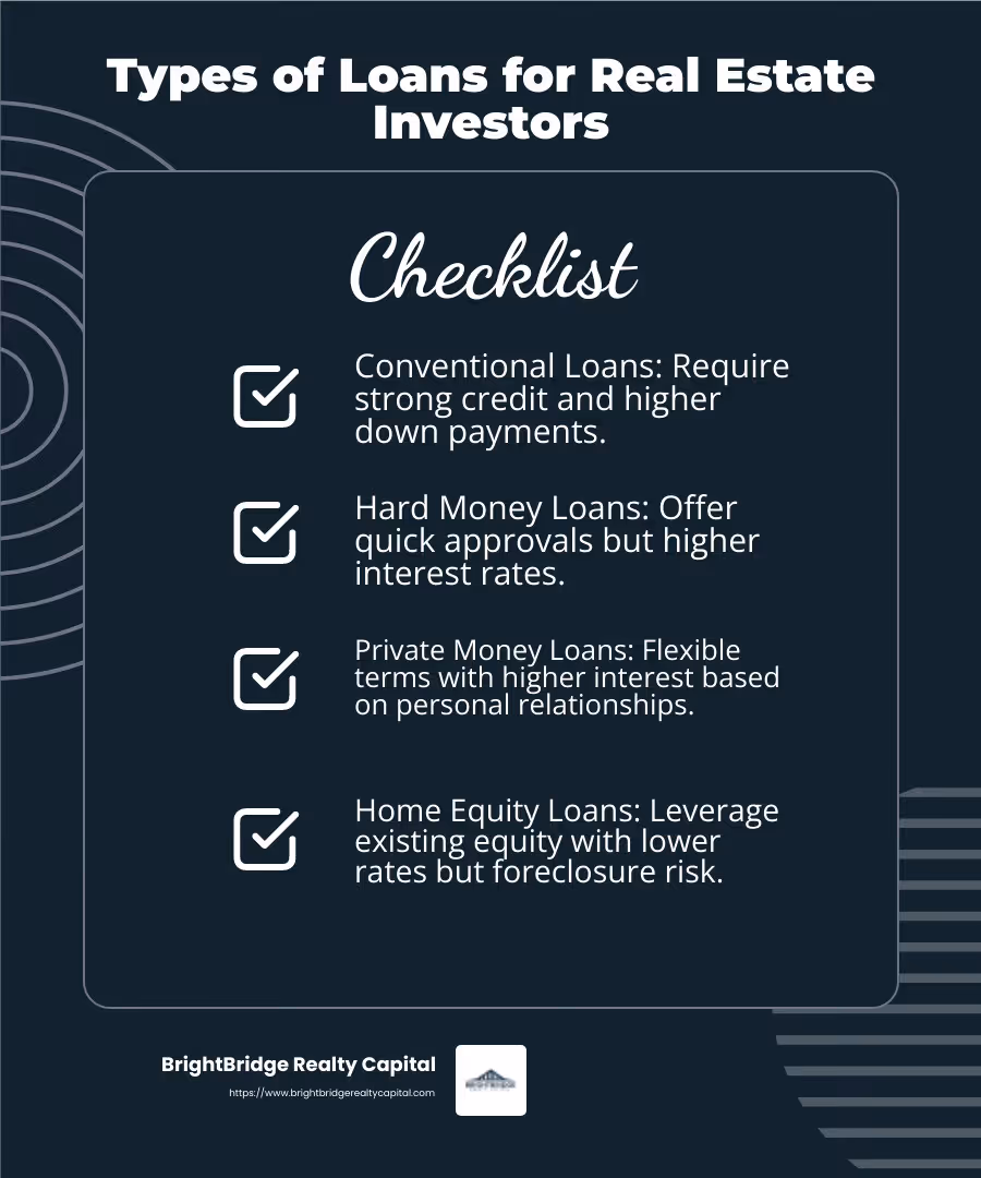 Understanding the different types of loans can help investors make informed decisions. - types of loans for real estate investors infographic checklist-dark-blue